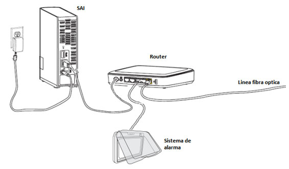 esquema instalacion sai alarma